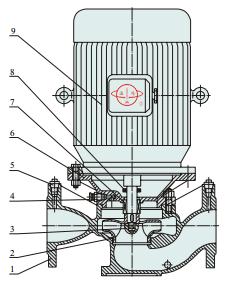 ISG立式單級單吸管道泵泵結構示意圖