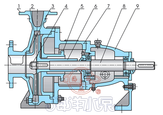 IH臥式不銹鋼單級單吸化工泵結構示意圖 