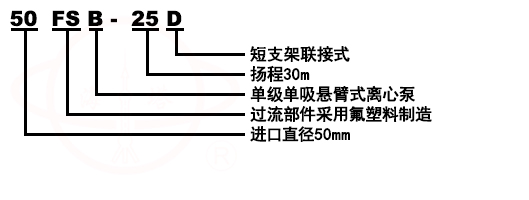 FSB氟塑料合金化工耐腐蝕泵型號意義