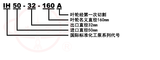IH臥式不銹鋼單級單吸化工泵型號意義